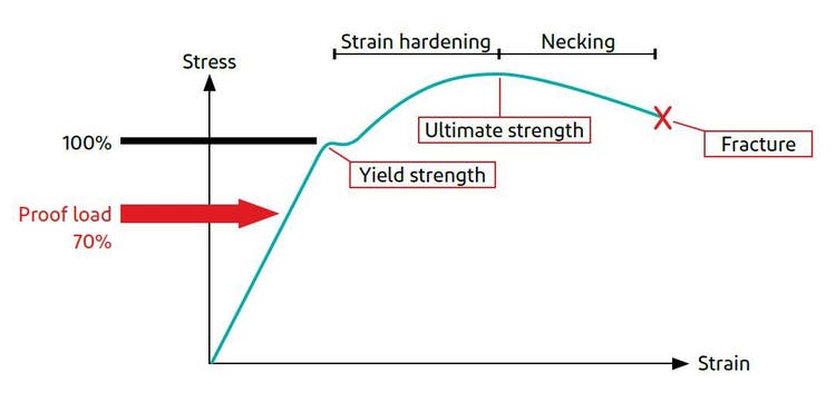 stress_strain_graph